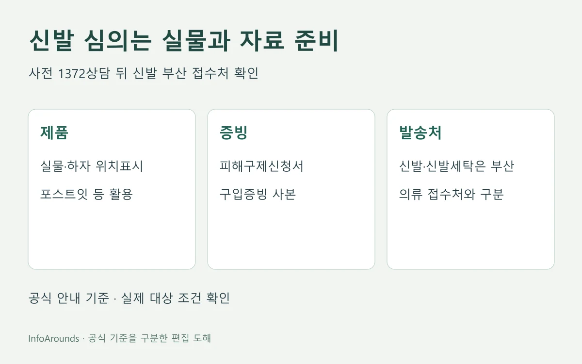 한국소비자원 신발심의의 실물·포스트잇하자표시·신청서·구입증빙과 부산접수처 준비